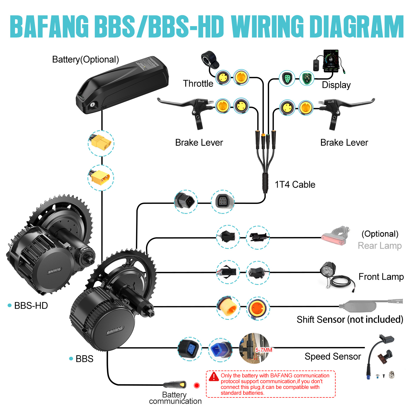 [Envio dos EUA] Kit de Motor C - Bafang Bbs02B 48V 750W Mid Drive Kit avaliação e preço